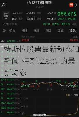特斯拉股票最新动态和新闻-特斯拉股票的最新动态