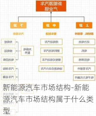 新能源汽车市场结构-新能源汽车市场结构属于什么类型