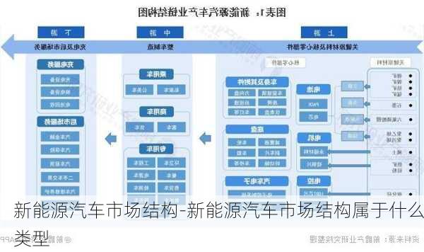 新能源汽车市场结构-新能源汽车市场结构属于什么类型