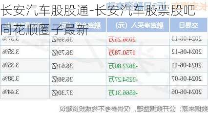 长安汽车股股通-长安汽车股票股吧同花顺圈子最新