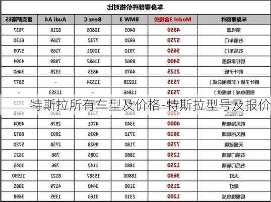 特斯拉所有车型及价格-特斯拉型号及报价