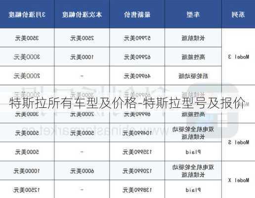 特斯拉所有车型及价格-特斯拉型号及报价