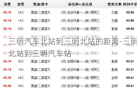 三明汽车北站到三明北站的距离-三明北站到三明汽车站