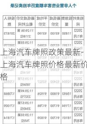 上海汽车牌照政策最新-上海汽车牌照价格最新价格