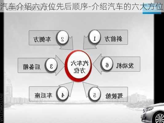 汽车介绍六方位先后顺序-介绍汽车的六大方位