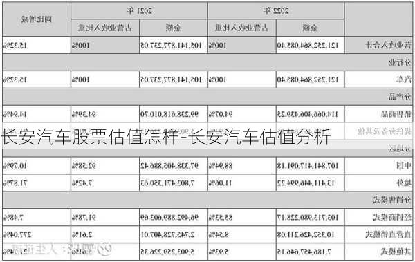 长安汽车股票估值怎样-长安汽车估值分析