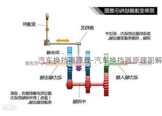 汽车换挡器原理-汽车换挡器原理图解