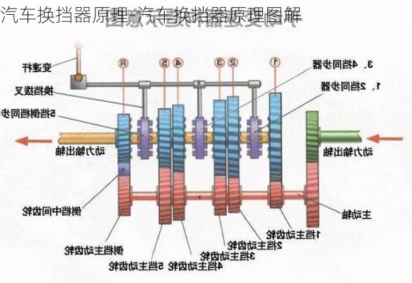 汽车换挡器原理-汽车换挡器原理图解