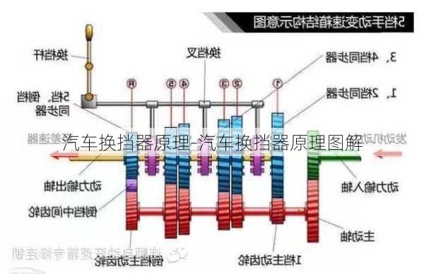 汽车换挡器原理-汽车换挡器原理图解