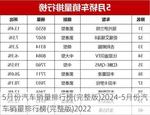 5月份汽车销量排行榜(完整版)2024-5月份汽车销量排行榜(完整版)2022