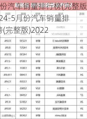 5月份汽车销量排行榜(完整版)2024-5月份汽车销量排行榜(完整版)2022