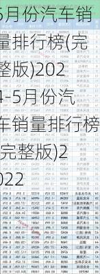 5月份汽车销量排行榜(完整版)2024-5月份汽车销量排行榜(完整版)2022