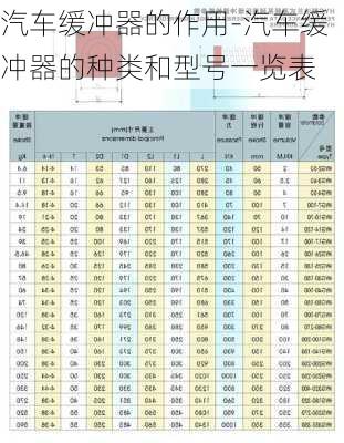 汽车缓冲器的作用-汽车缓冲器的种类和型号一览表