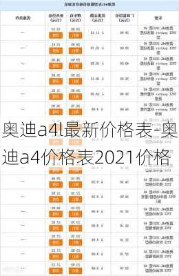 奥迪a4l最新价格表-奥迪a4价格表2021价格