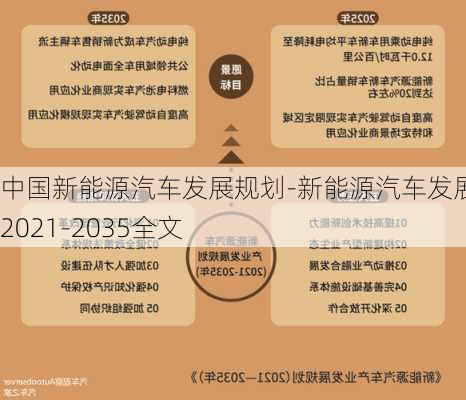 中国新能源汽车发展规划-新能源汽车发展规划2021-2035全文