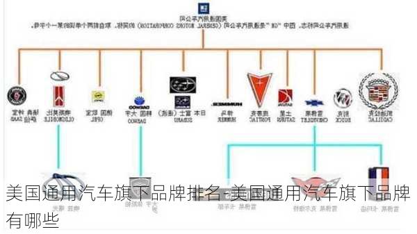 美国通用汽车旗下品牌排名-美国通用汽车旗下品牌有哪些