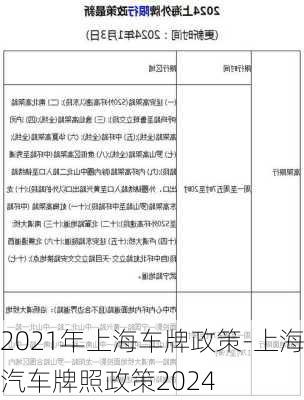 2021年上海车牌政策-上海汽车牌照政策2024