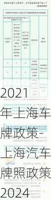 2021年上海车牌政策-上海汽车牌照政策2024