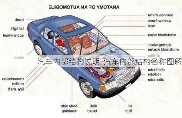 汽车内部结构说明-汽车内部结构名称图解
