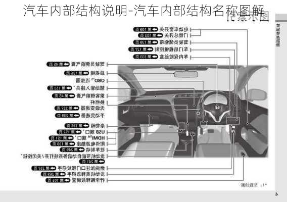 汽车内部结构说明-汽车内部结构名称图解