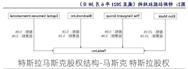 特斯拉马斯克股权结构-马斯克 特斯拉股权