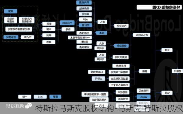 特斯拉马斯克股权结构-马斯克 特斯拉股权