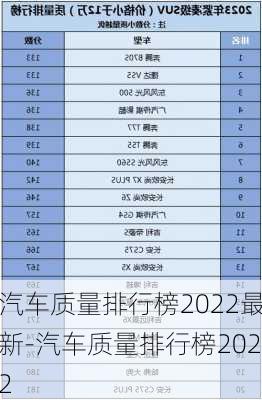 汽车质量排行榜2022最新-汽车质量排行榜2022