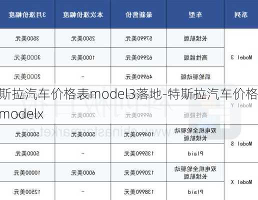 特斯拉汽车价格表model3落地-特斯拉汽车价格表modelx