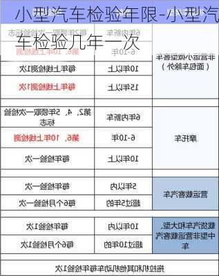 小型汽车检验年限-小型汽车检验几年一次