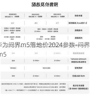 华为问界m5落地价2024参数-问界 m5