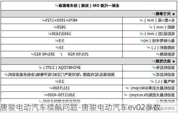 唐骏电动汽车续航问题-唐骏电动汽车ev02参数