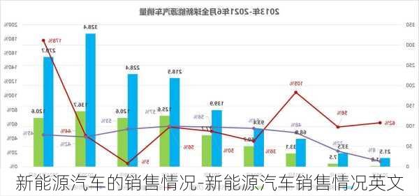 新能源汽车的销售情况-新能源汽车销售情况英文