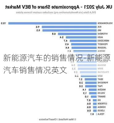 新能源汽车的销售情况-新能源汽车销售情况英文