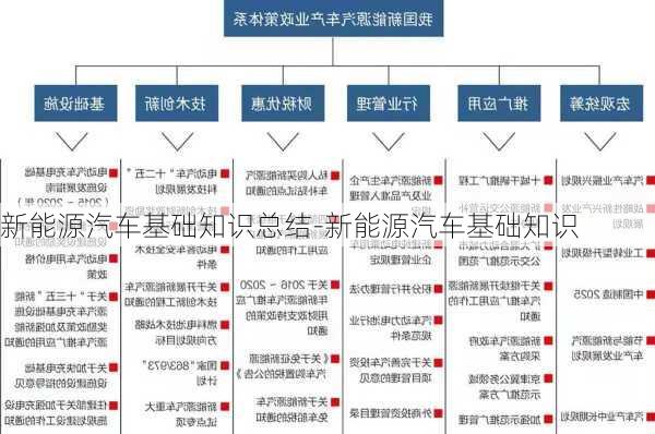 新能源汽车基础知识总结-新能源汽车基础知识