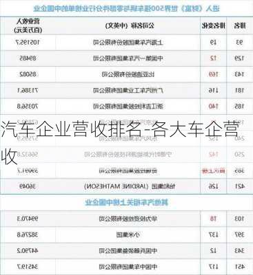 汽车企业营收排名-各大车企营收