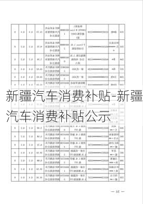 新疆汽车消费补贴-新疆汽车消费补贴公示