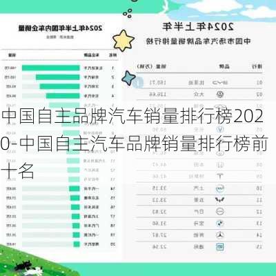 中国自主品牌汽车销量排行榜2020-中国自主汽车品牌销量排行榜前十名