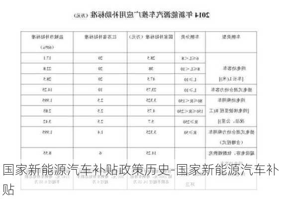 国家新能源汽车补贴政策历史-国家新能源汽车补贴