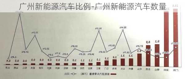 广州新能源汽车比例-广州新能源汽车数量