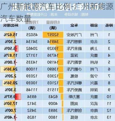 广州新能源汽车比例-广州新能源汽车数量