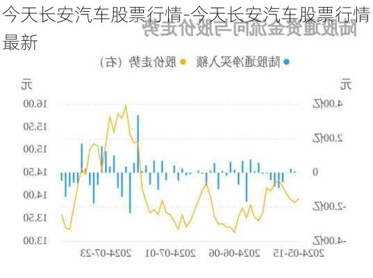 今天长安汽车股票行情-今天长安汽车股票行情最新