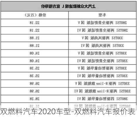 双燃料汽车2020车型-双燃料汽车报价表