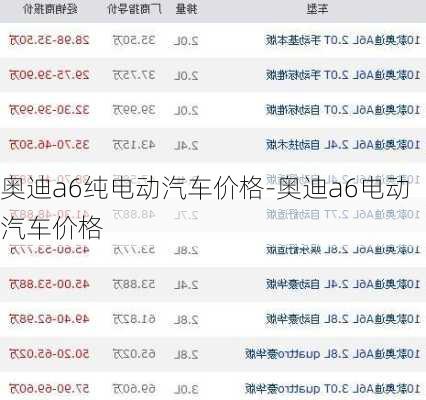 奥迪a6纯电动汽车价格-奥迪a6电动汽车价格