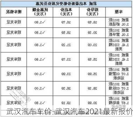 武汉汽车车价-武汉汽车2021最新报价