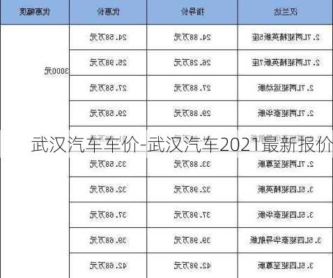 武汉汽车车价-武汉汽车2021最新报价