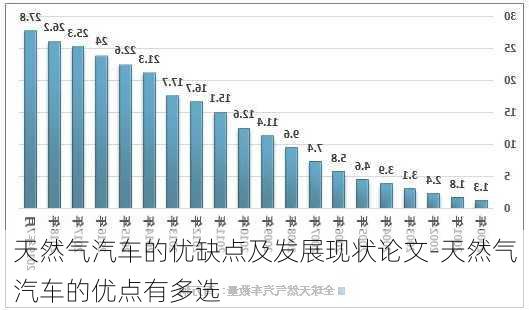 天然气汽车的优缺点及发展现状论文-天然气汽车的优点有多选