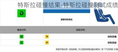 特斯拉碰撞结果-特斯拉碰撞测试成绩