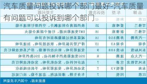 汽车质量问题投诉哪个部门最好-汽车质量有问题可以投诉到哪个部门