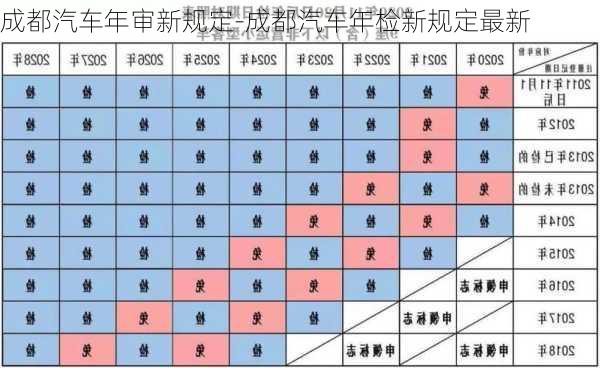 成都汽车年审新规定-成都汽车年检新规定最新