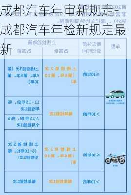 成都汽车年审新规定-成都汽车年检新规定最新